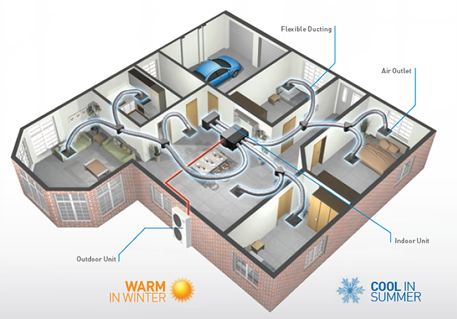 Ducted Air Conditioning Gold Coast | The Split System Guy